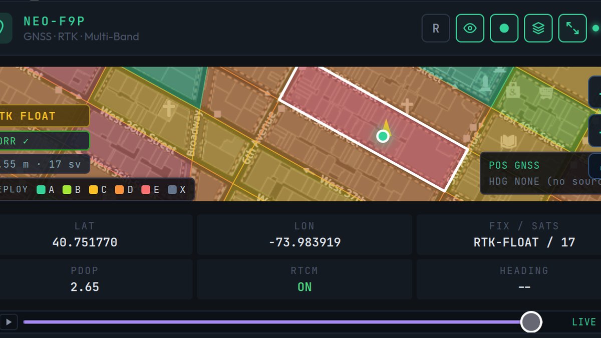 Dashboard panel showing a live position on a Midtown map with coordinates
