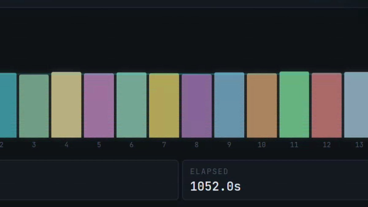 Dashboard panel showing live audio levels across microphone channels